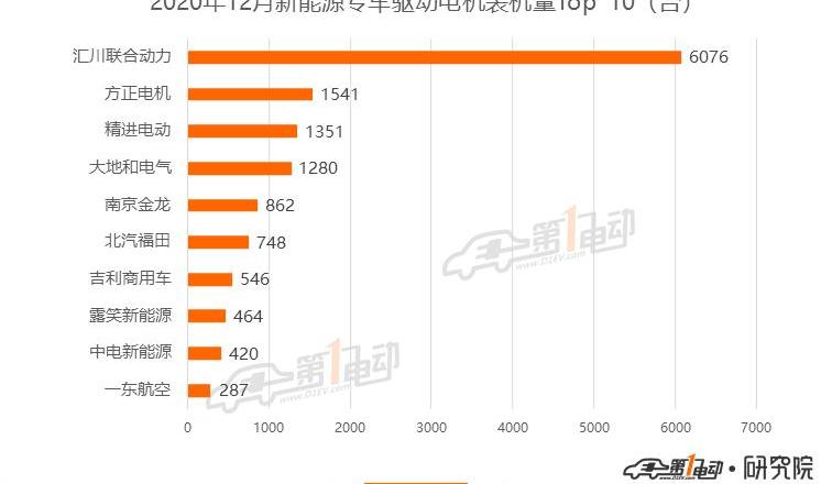 BYD, Weilai, MINI, Tesla, Han