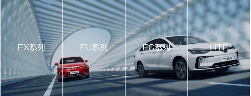 ARCFOX, BYD, Beijing, Crown, Dongfeng 