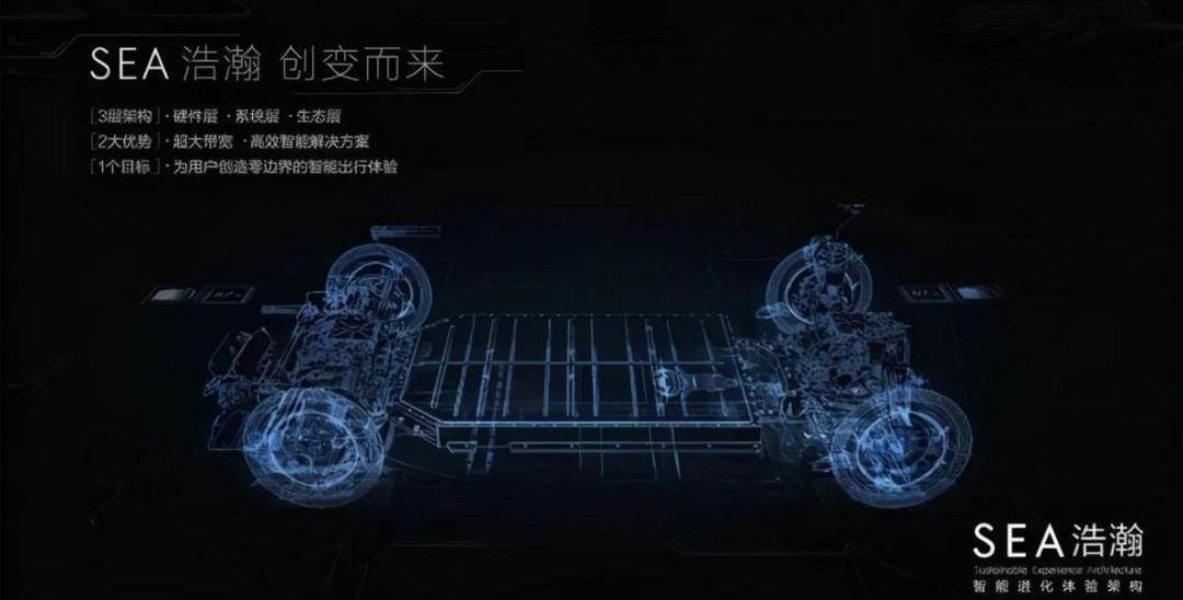 Beijing, Tesla, Tucki, Volkswagen, Co-creation