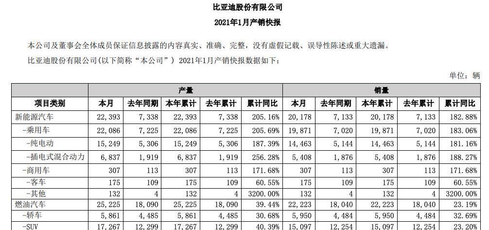 Volkswagen, Weilai, Kia, BYD and Nezha