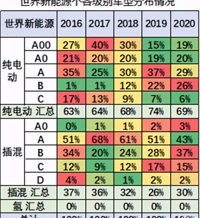 Tesla, Volkswagen, Model 3, BYD, Honda