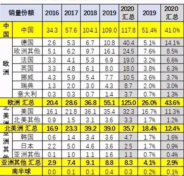 Tesla, Volkswagen, Model 3, BYD, Honda