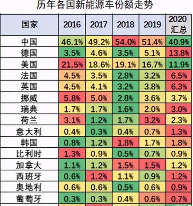 Tesla, Volkswagen, Model 3, BYD, Honda