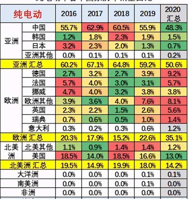 Tesla, Volkswagen, Model 3, BYD, Honda