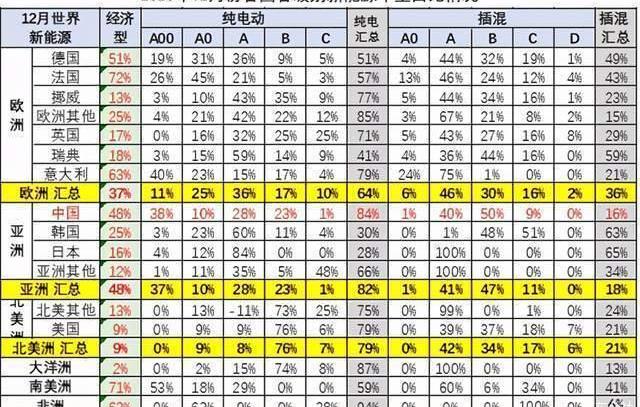 Tesla, Volkswagen, Model 3, BYD, Honda