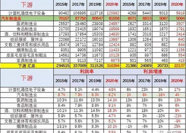 Tesla, Weilai, Hyundai, Tucki, Kia