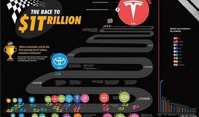 Tesla, Weilai, Hyundai, Tucki, Kia