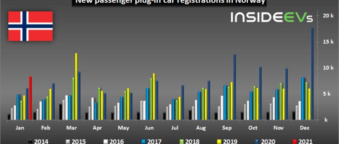 Toyota, Volkswagen, Audi, Mercedes-Benz, Tesla