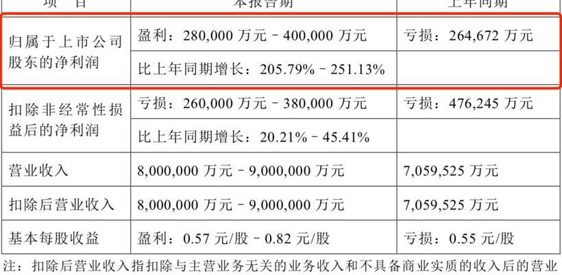 Chang 'an, Ford, Mazda, Mustang, Whale