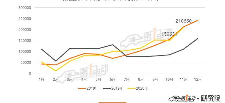 BYD, MINI, Weilai, Hongguang MINIEV, Han