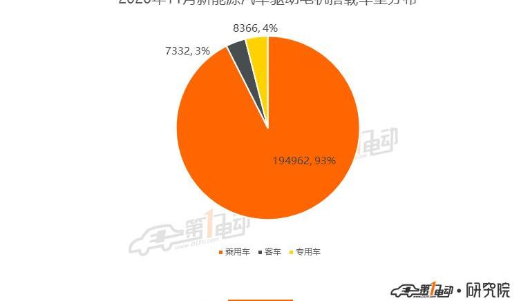 BYD, MINI, Weilai, Hongguang MINIEV, Han