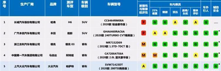 lectra, lectra 03, Passat, Toyota, Honda