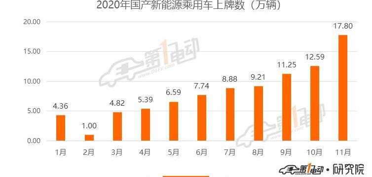 BYD, Han, Model 3,MINI, Tesla