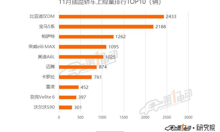 BYD, Han, Model 3,MINI, Tesla