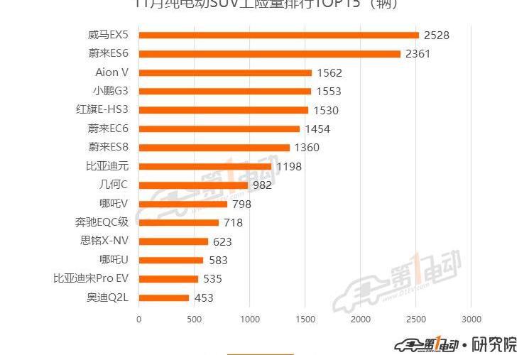 BYD, Han, Model 3,MINI, Tesla