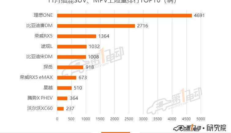 BYD, Han, Model 3,MINI, Tesla