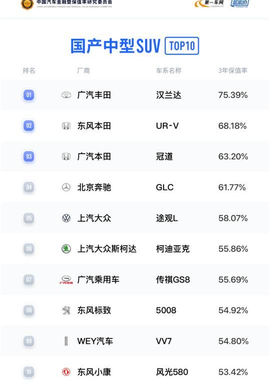 Highlander, Han, Toyota, Sharp, Chuanqi GS8