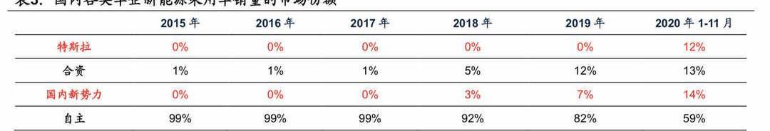 Tesla, Toyota, Beijing, Lifan Motor, Tucki