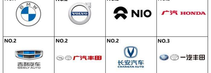 Toyota, Honda, BMW, Changan and Geely Automobile