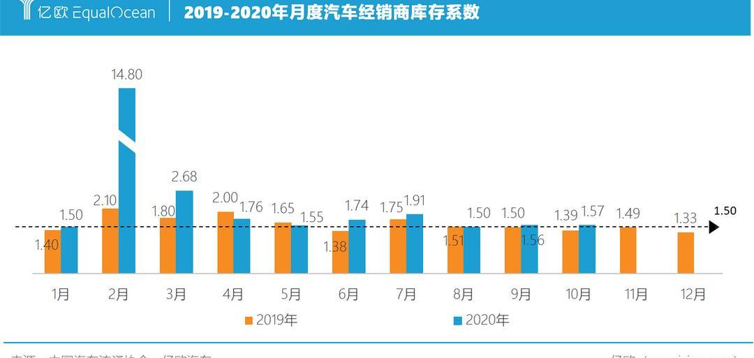 Bao Jun, Si Hao, Beijing, Beijing Auto, Century