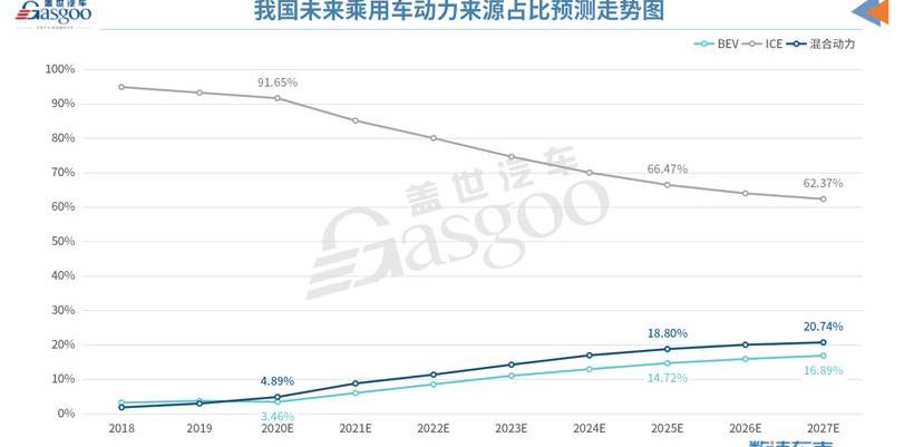 Dongfeng, FAW, Honda, Changan, Toyota