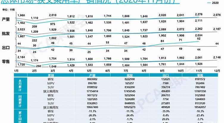 Volkswagen, Chery, FAW, Changan, Toyota