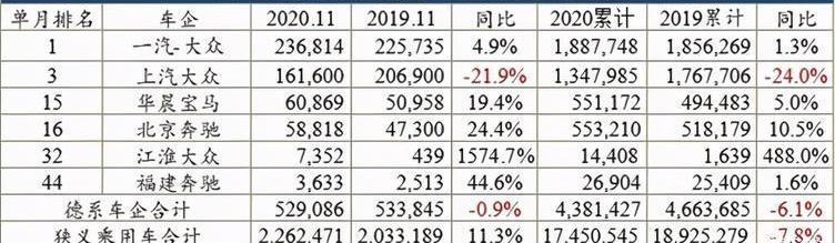 Volkswagen, Chery, FAW, Changan, Toyota