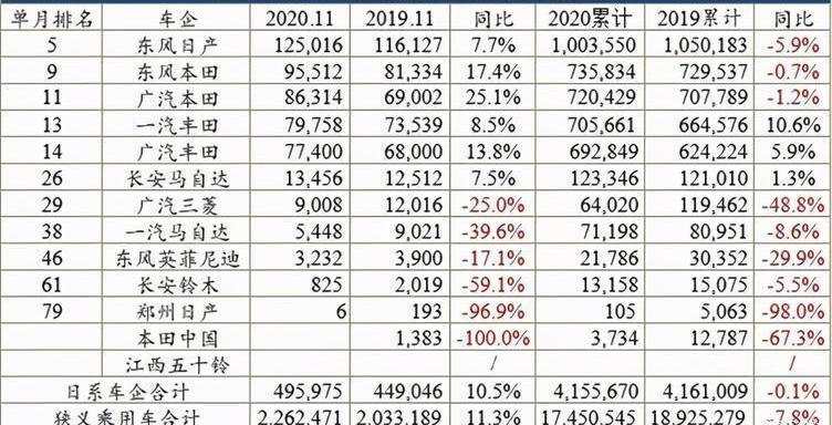 Volkswagen, Chery, FAW, Changan, Toyota