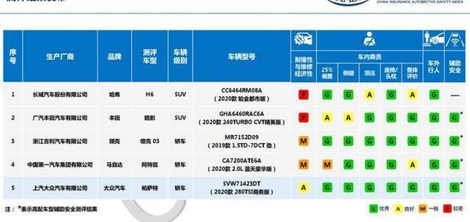 Beijing, Volkswagen, Passat, Honda, Haoying