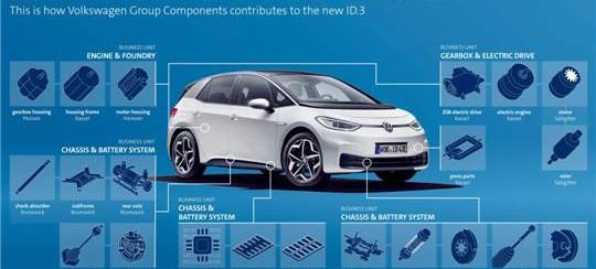 Volkswagen, Toyota, FAW, Discovery, Han