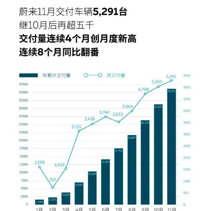 Tesla, Tucki, Honda, Dongfeng and Nezha