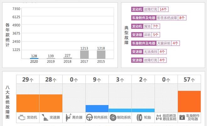 Ford, Changan, Fox, Lectra, Volkswagen