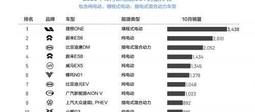 LI, Li ONE, Porsche, Cayenne e-hybrid, Cayenne