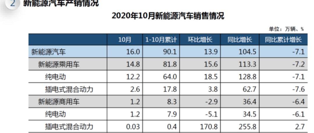 China, Volkswagen, Honda, Tesla, BMW