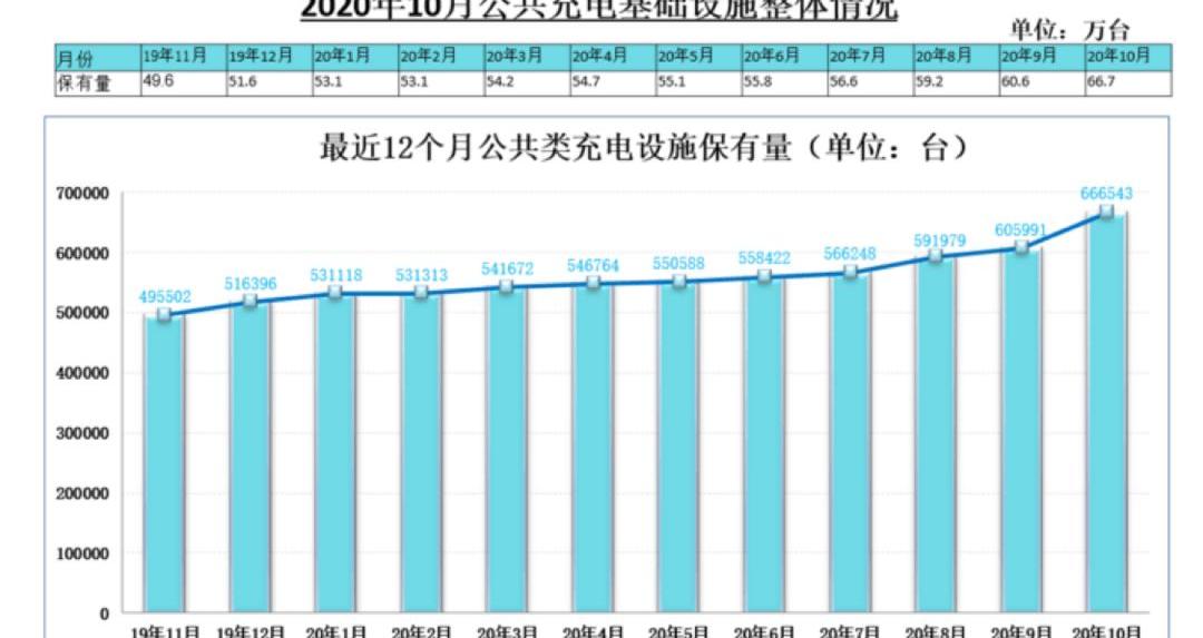 China, Volkswagen, Honda, Tesla, BMW