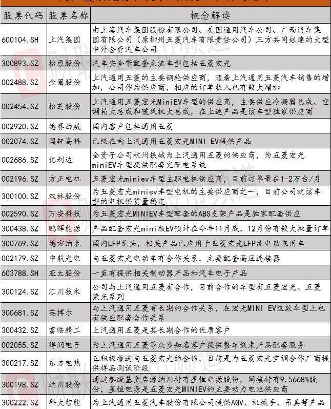 MINI, roewe, Wuling automobile, faw, Hongguang miniev 