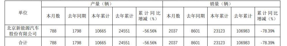 Beijing, BYD, Tesla, Weilai, Weilai ES6