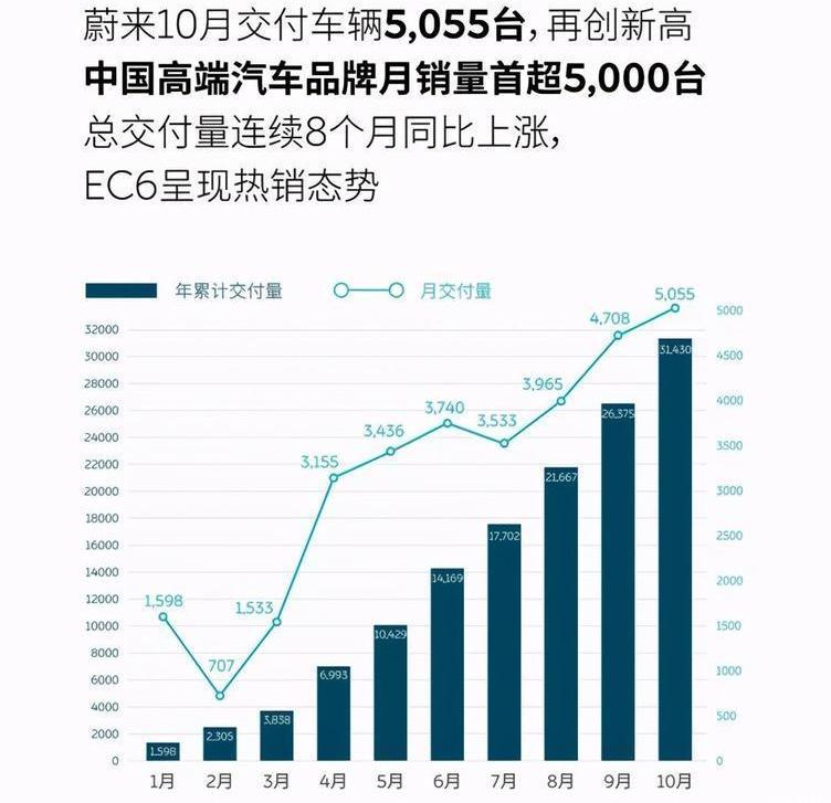 weilai, Tesla, Beijing, Volkswagen, model y