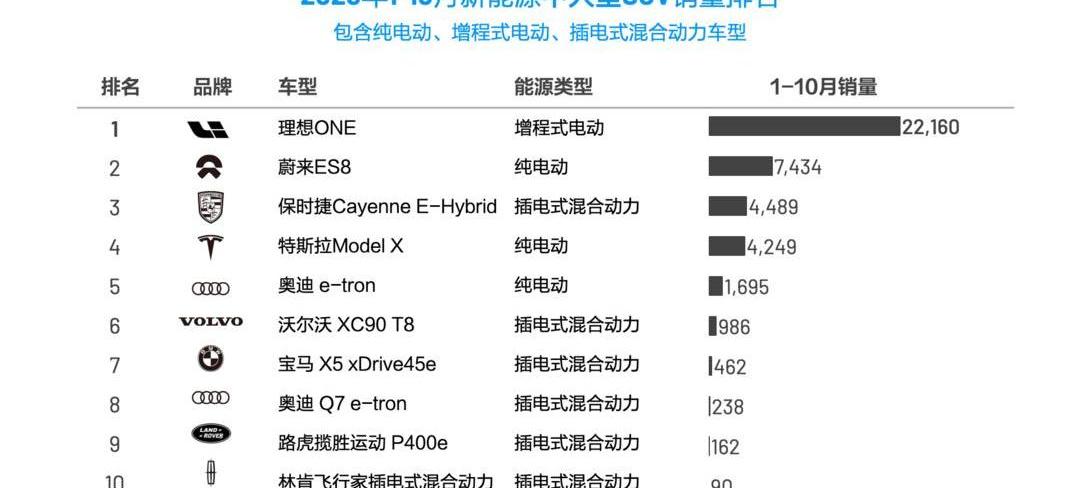 Li ONE, Weilai, Porsche, Cayenne E-Hybrid, BYD