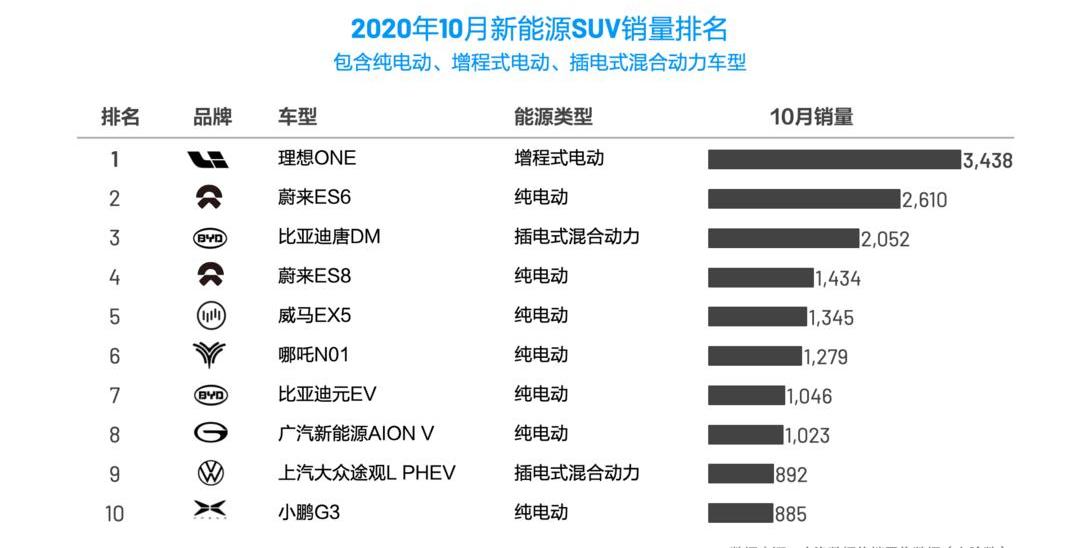 Li ONE, Weilai, Porsche, Cayenne E-Hybrid, BYD