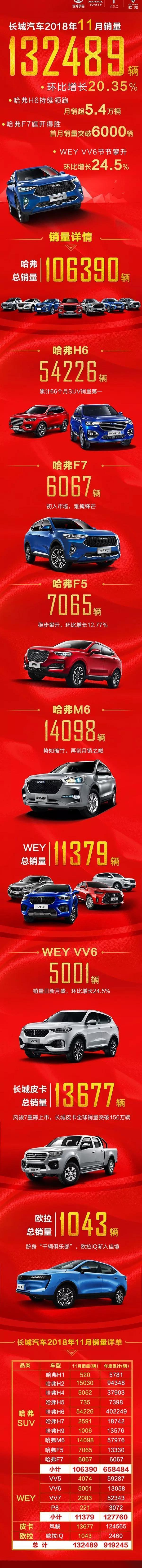 Haval, Great Wall, Euler, Haval H6