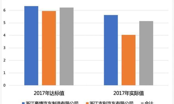 emgrand, emgrand EV, lectra, Geely automobile, borui