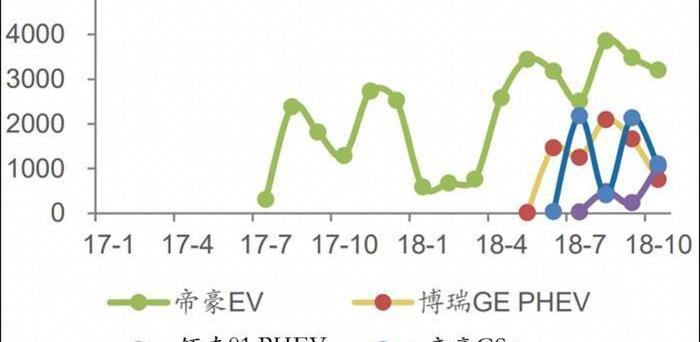 emgrand, emgrand EV, lectra, Geely automobile, borui