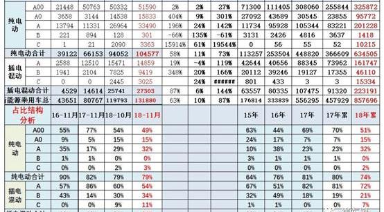 BYD, Jiangling, Chery, Roewe, Sylphy