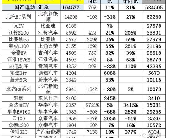 BYD, Jiangling, Chery, Roewe, Sylphy