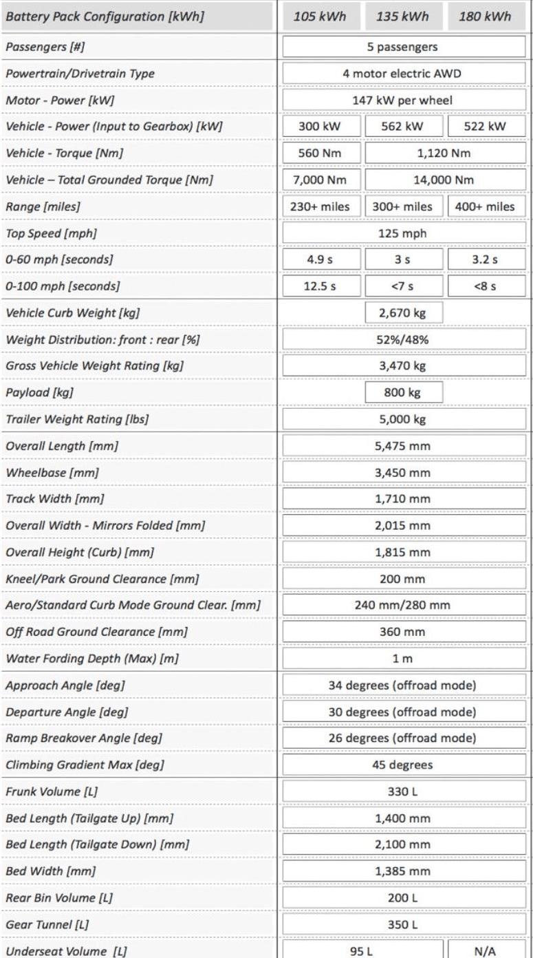 Tesla, Golf, Toyota, Ford, Mitsubishi