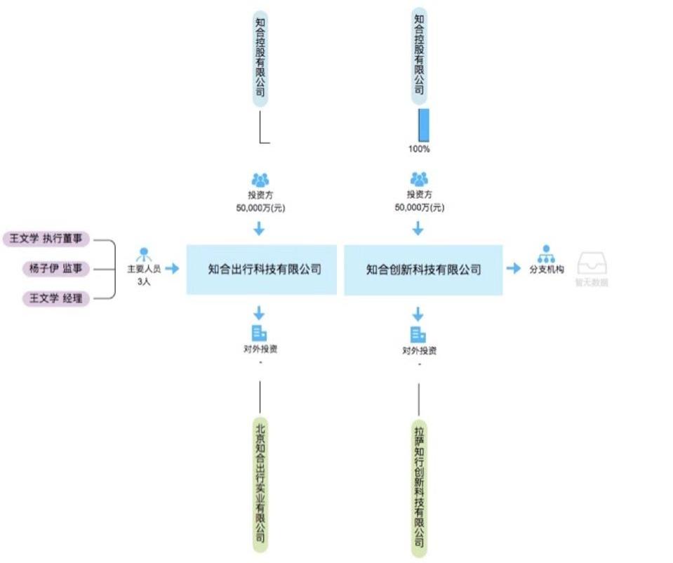 Tesla, Weilai, Beijing, Han