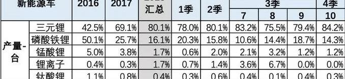 BYD, Chang 'an, Discovery, Chery, Weilai