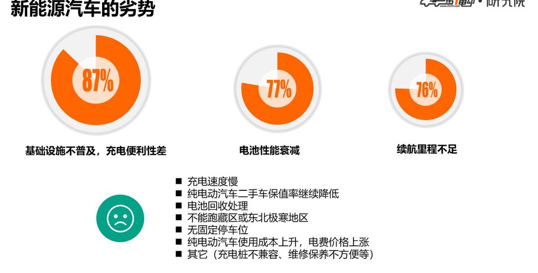 Discovery, BYD, Beijing, Chang 'an, Toyota