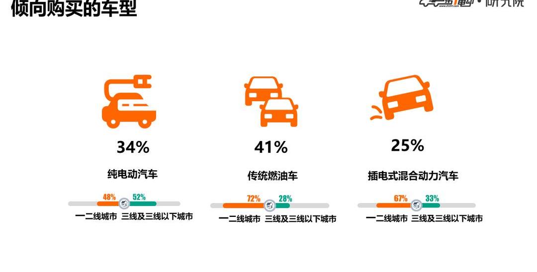 Discovery, BYD, Beijing, Chang 'an, Toyota